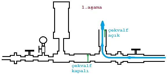 Su Koçu Pompası - Elektriksiz ve Yakıtsız Çalışan Su Pompası