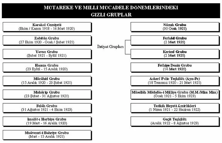 Milli İstihbarat Teşkilatı (MİT)