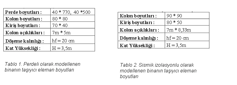 Sismik İzolatör nedir? Nasıl çalışır?