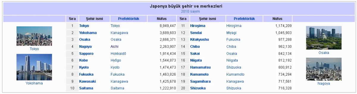 japonya-sehirler.png
