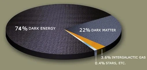 Karanlık Enerji Nedir?