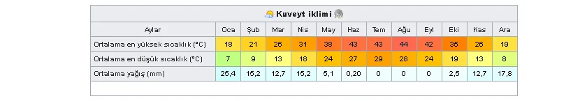kuveyt-iklim.png