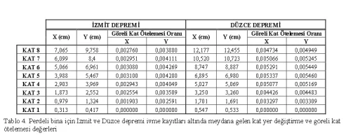 kat-degerleri.webp
