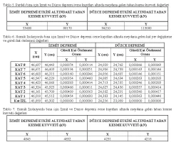kesme-kuvveti-degerleri.webp