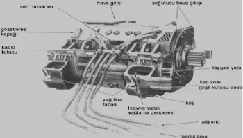 cer-motoru-1.webp
