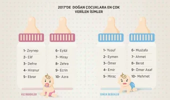 2017-en-cok.webp