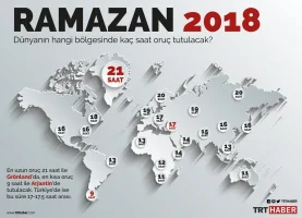 Dünyanın Hangi Bölgesinde Kaç Saat Oruç Tutulacak?