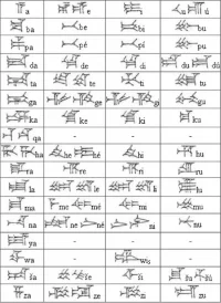 tite-language-yani-hititce-nasil-cozuldu-ilgincbir.webp