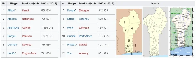 benin-bolgeler.webp