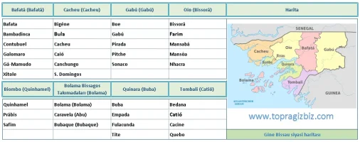 Gine Bissau Cumhuriyeti