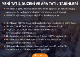 Son dakika! MEB açıkladı: Okullara yeni ara tatil düzenlemesi geliyor! İki yeni ara tatil…