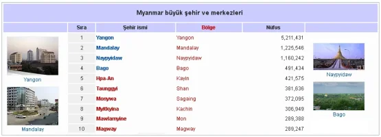 myanmar-sehirler.webp