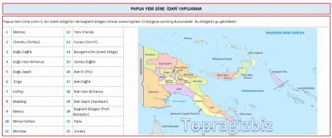 Papua Yeni Gine