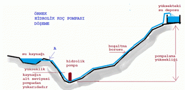 su-kocu-pompasi-1.gif