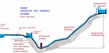 su-kocu-pompasi-2.gif