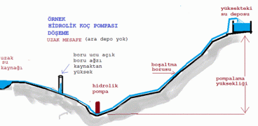 su-kocu-pompasi-3.gif