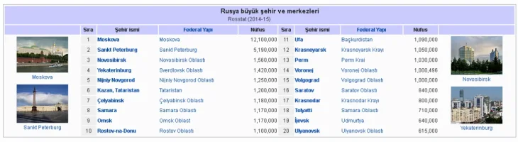 rusya-yerlesim.webp