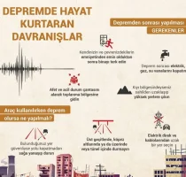 deprem-2ae9af12d6a141658.webp