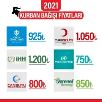 Kurban Bağışı Fiyatları