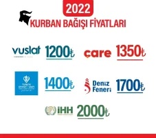 Güncel Kurban Bağış Fiyatları