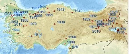 Türkiye'deki Büyük Depremler