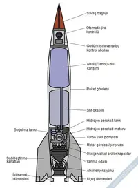 İlk balistik füze olan V-2'nin diyagramı