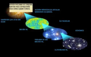 CMB ışıması ve Soğuk Leke’nin ortaya çıkışı