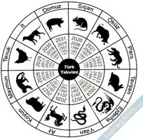 12 Hayvanlı Türk Takvimi Nedir? 12 Hayvanlı Türk Takvimi Özellikleri nelerdir?