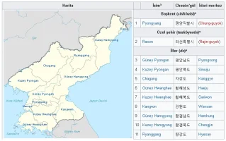 Kuzey kore idari bölümler