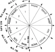 izme-gc3b6re-astrolojik-c3a7ac49flar-c3a7izelgesi1.webp
