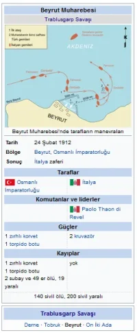 Beyrut Muharebesi (1912)