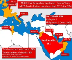 Mers Virüsü Nedir?