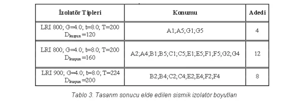 sismik-izolator-boyutlar.webp