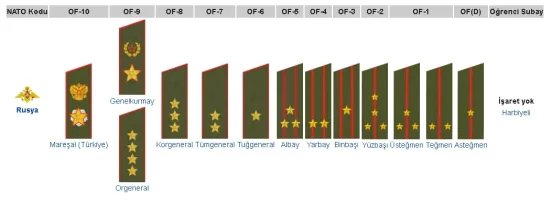 rus-ordusunda-r-tbeler.webp
