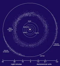 Asteroit Kuşağı