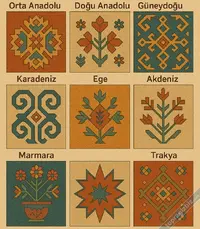 Türk Halı Dokuma Geleneği ve Bölgesel Farklar