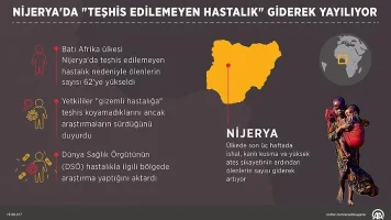 Nijerya'da "Teşhis Edilemeyen Hastalık" Giderek Yayılıyor